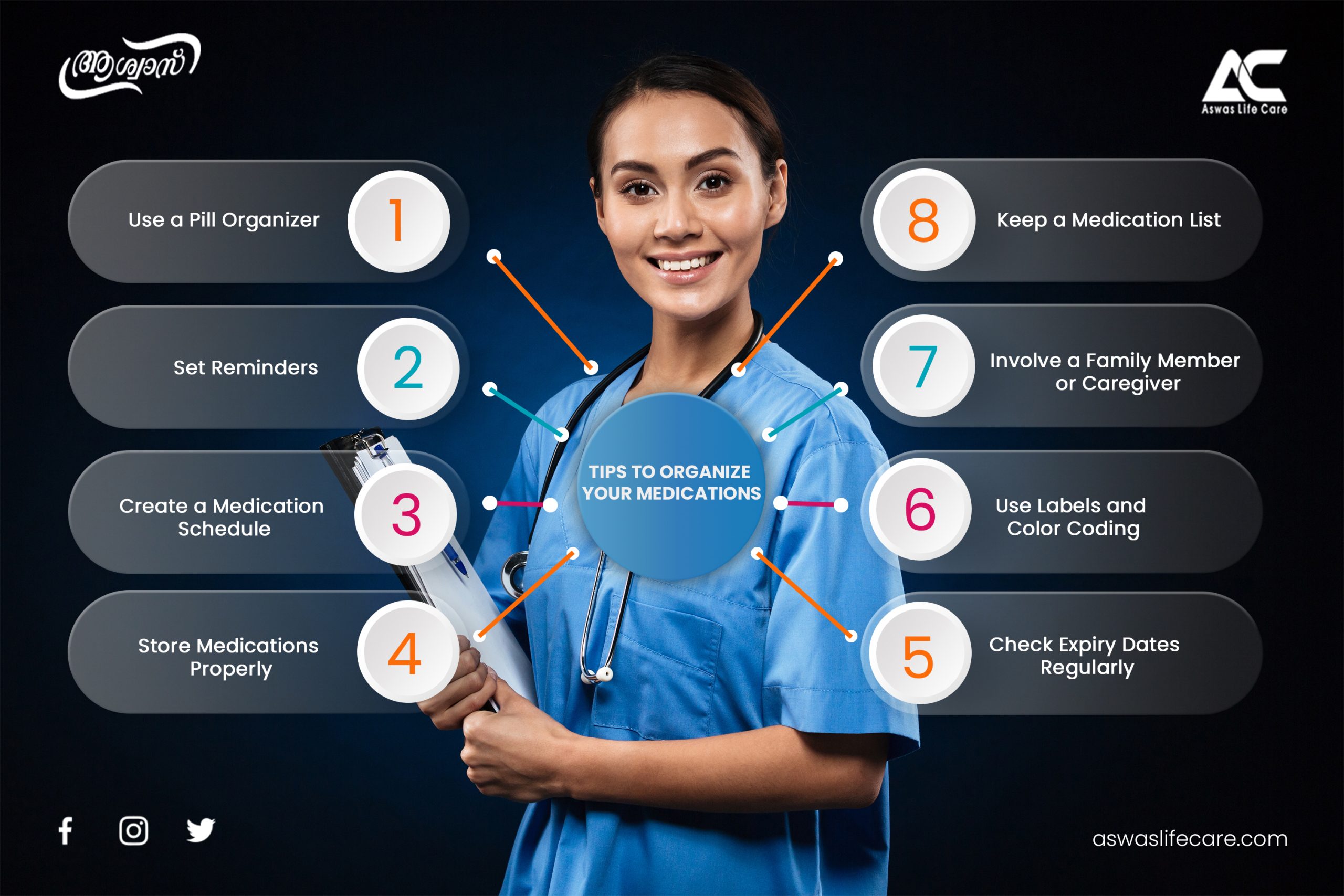How-to-Organize-Your-Medications