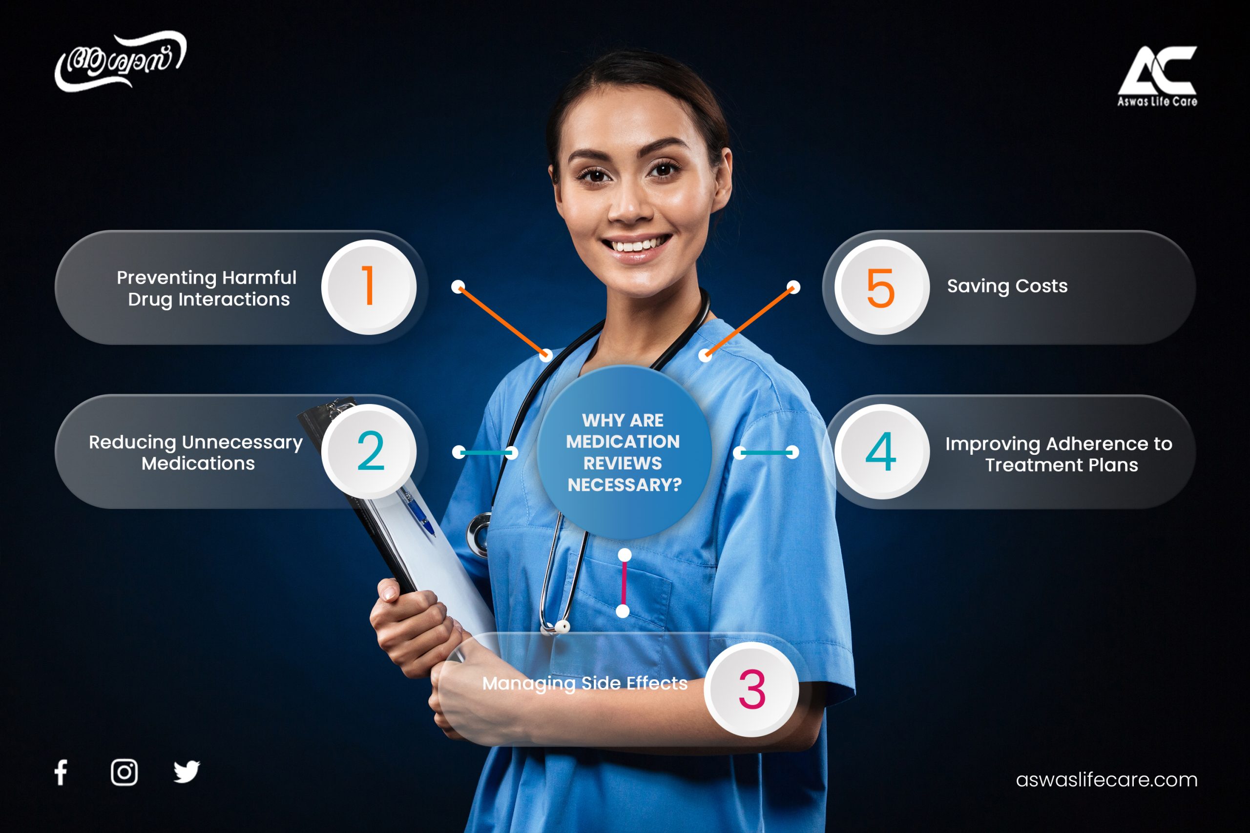 The-importance-of-Regular-Medication-Reviews-for-Older-Adults