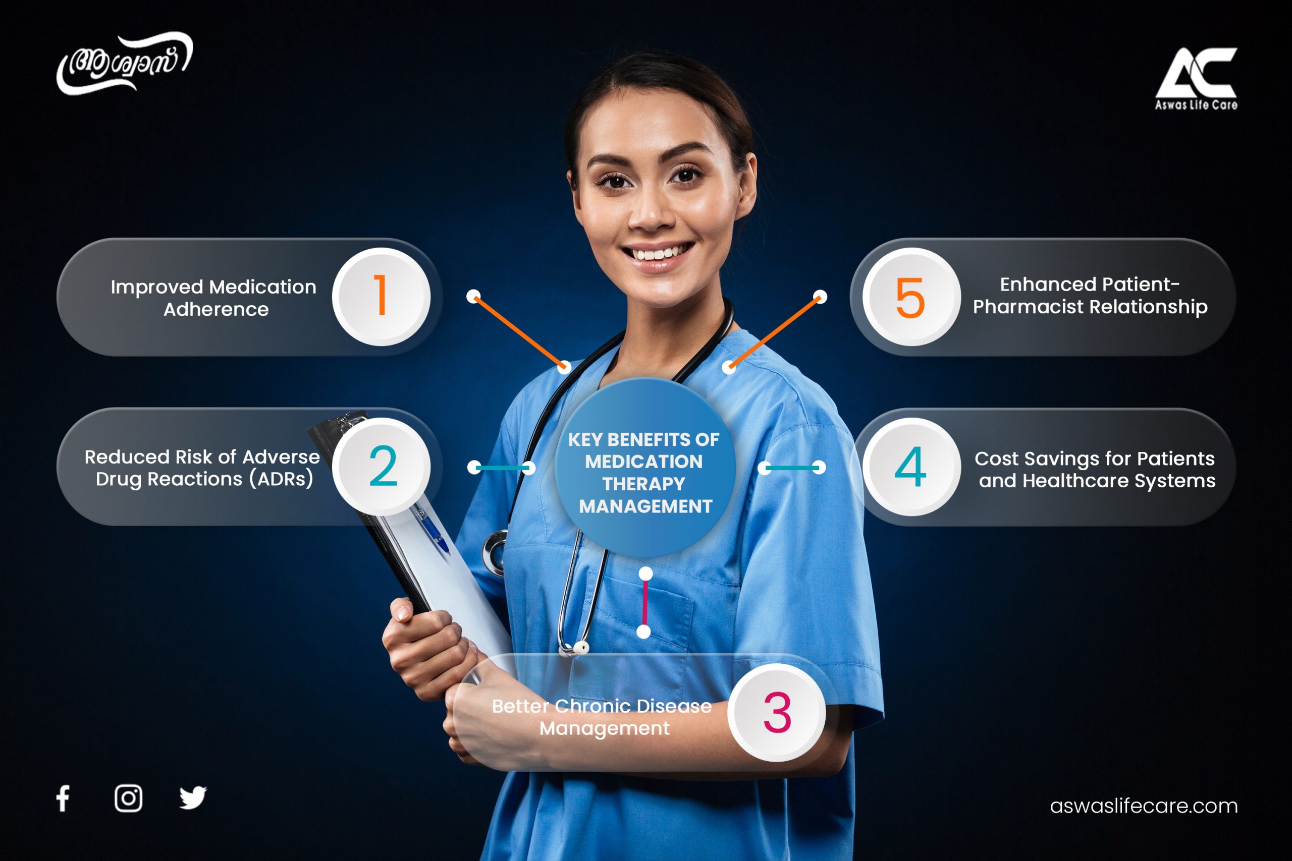 Medication-Therapy-Management